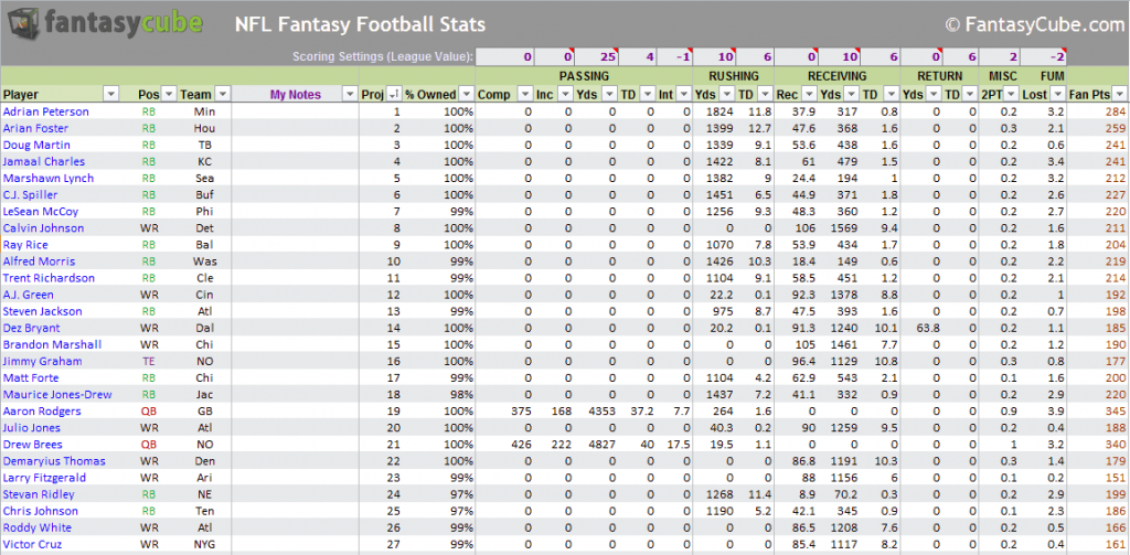 NFL Stats